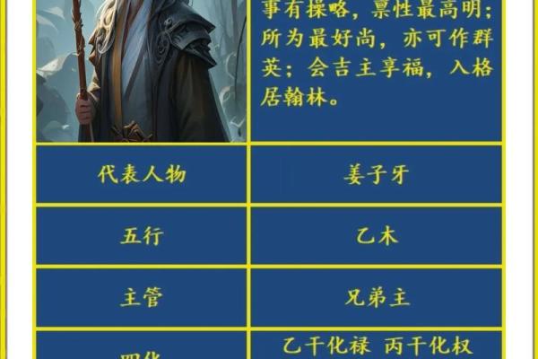 紫微斗数之事业宫与诸星，天机星在事业宫是什么意思？