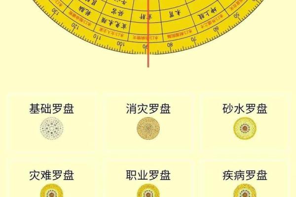 罗盘怎样看阳宅方位的吉凶