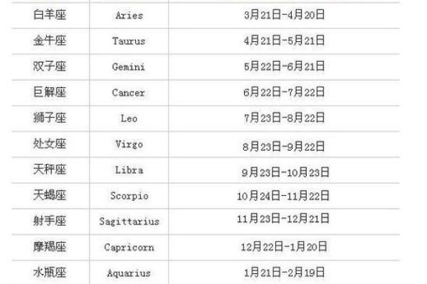 8岁的星座是什么星座
