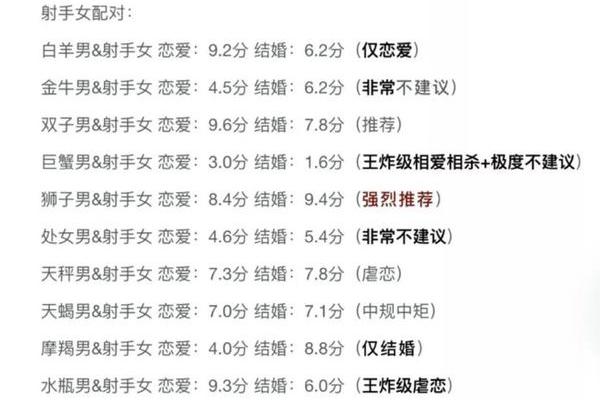 天蝎男射手女配对指数 天蝎男与射手女的配对到底有多高的指数