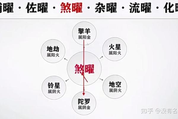 紫薇斗数左右夹火星
