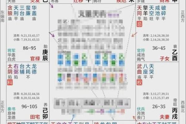 紫薇斗数看财运方位
