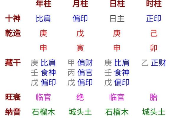 四柱八字选数字还是吉凶
