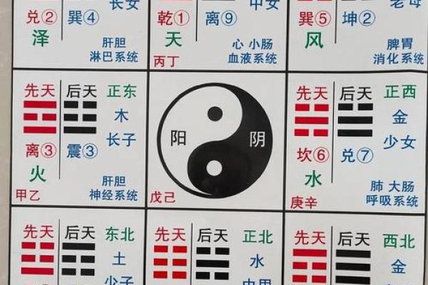 四柱八字选数字还是吉凶