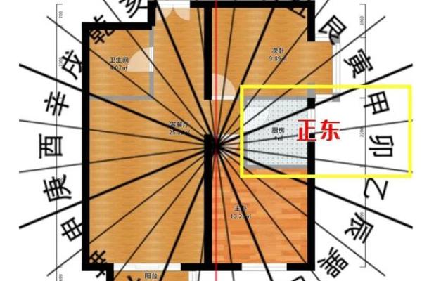 辨别房子风水图解大全