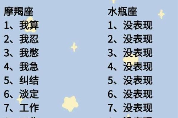 12星座痴情于某人时会做些什么