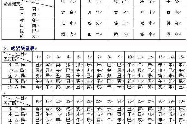紫薇斗数带入法