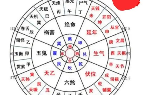 农宅图看房子风水图解
