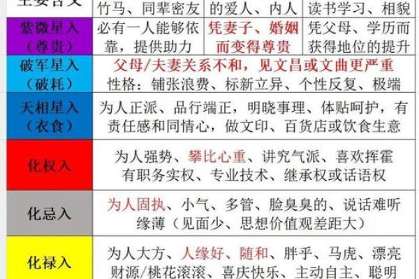 紫薇斗数父母宫情敌