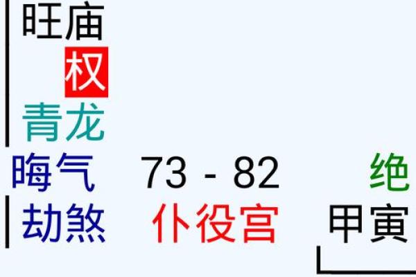 紫薇斗数中的孤星独守