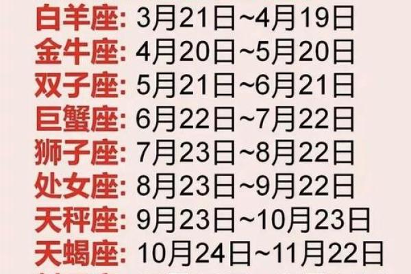 十二星座出生的日期 十二星座的性格特点