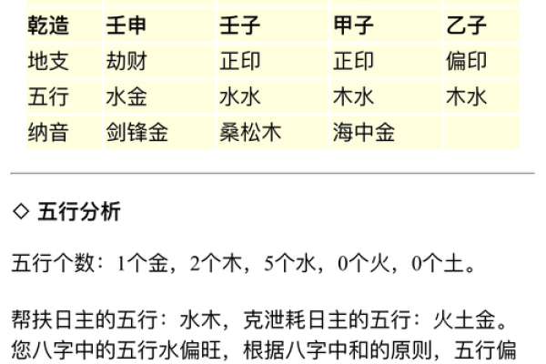 五行八字取名的原则及步骤！看完好名字不愁！