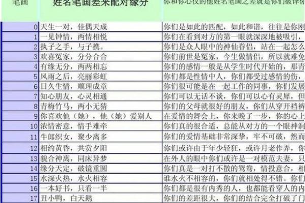 免费的姓名配对测姻缘官网 免费姓名配对测试姻缘？