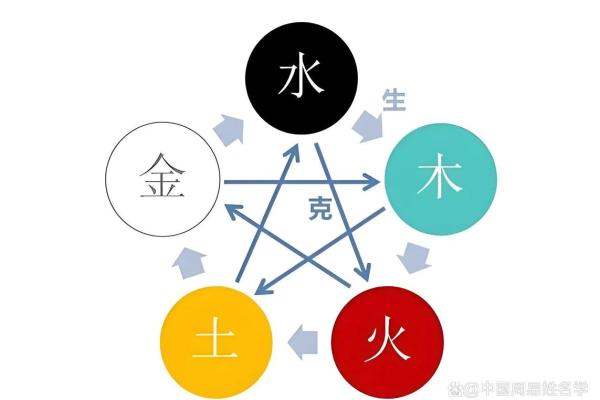 八字三亥