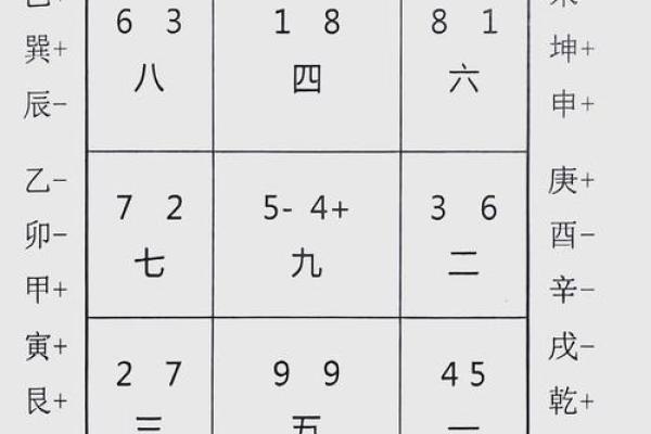 住宅与八字