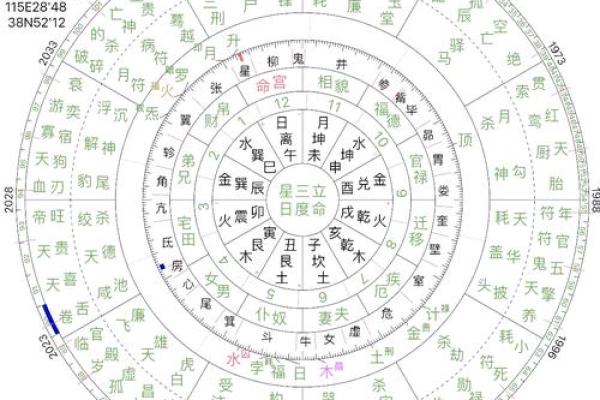 汴梁命理-命理解析：夫妻八字不合会怎样？