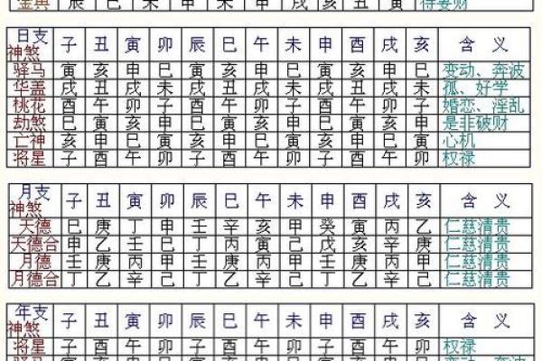 八字中的命宫就是死亡时间吗