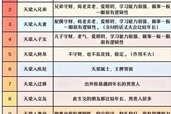 迁移宫紫薇星权天相星什么意思