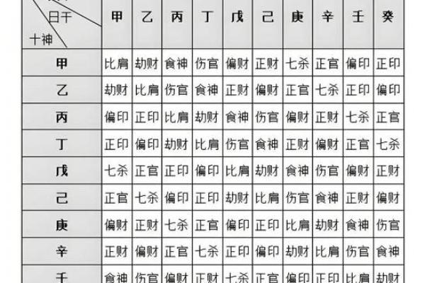 八字十神偏印 什么是八字十神中的偏印