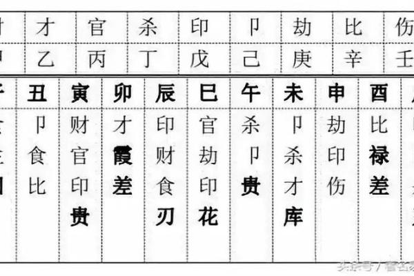 八字四柱算命：生辰八字男女命克妻克夫信息化解方法！
