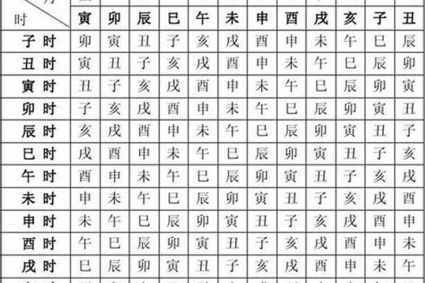 八字分析技巧