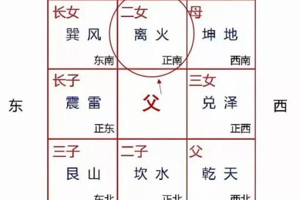 为什么南边的房子好看风水