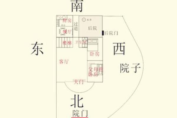 为什么南边的房子好看风水