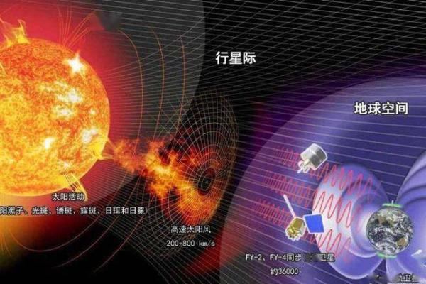 紫薇斗数太阳迁徙