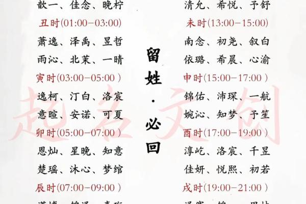 属龙子时出生的男孩要怎么取名-用什么字好-姓名