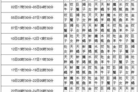阴历2月份是什么星座 阴历10月份是什么星座