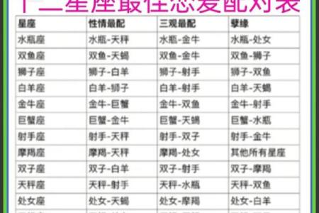星座配对查询一配对一日期