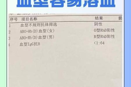 ab血型好不好