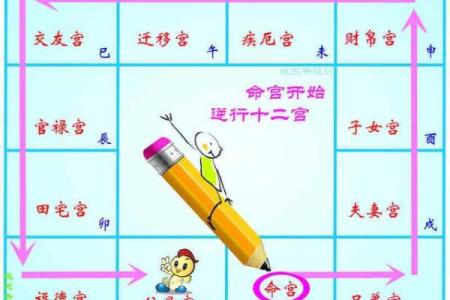 紫微斗数之各星曜所主行业：看流月流日流时发生的事情