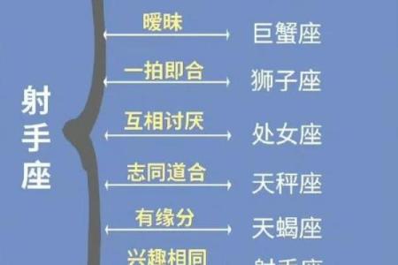 射手座男生和什么星座最配 射手男遇见真爱的状态