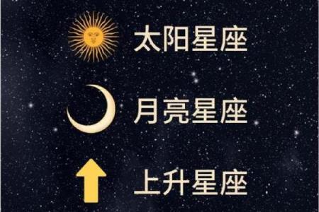 明天所有星座总体运势