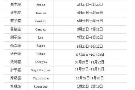8岁的星座是什么星座