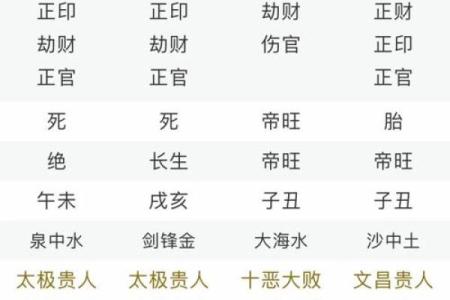 中等八字