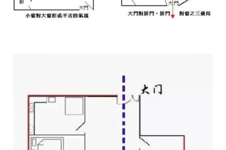辨别房子风水图解大全