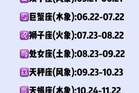 十二星座出生的日期 十二星座的性格特点