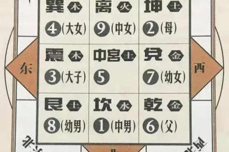 2014年风水方位