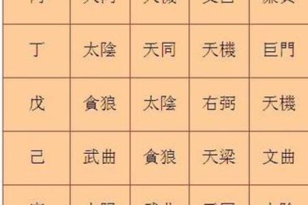 紫薇斗数看豪宅