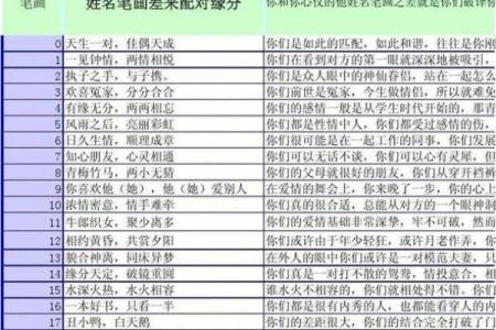 免费的姓名配对测姻缘官网 免费姓名配对测试姻缘？