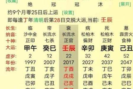 八字格局高的人命运
