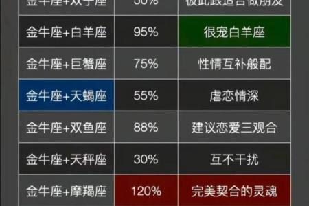 男生金牛座和什么星座最配 金牛女和什么星座最配男生