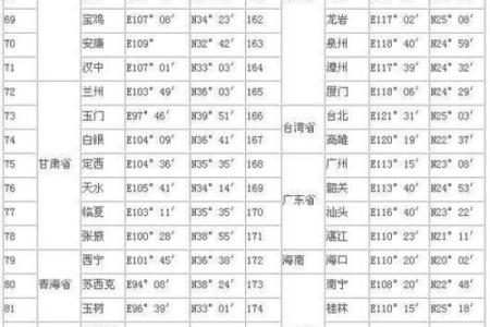 福州市哪里算命最旺人