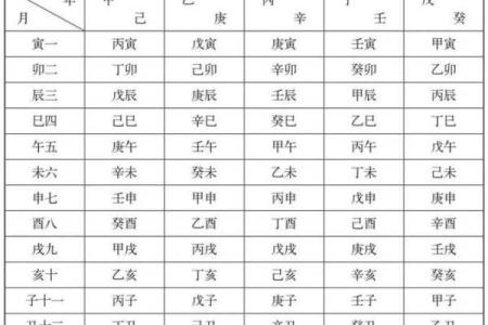 八字中的命宫就是死亡时间吗