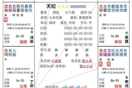 迁移宫紫薇星权天相星什么意思