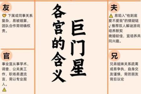 紫微斗数诸星落诸宫之：迁移宫