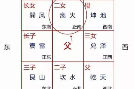 为什么南边的房子好看风水