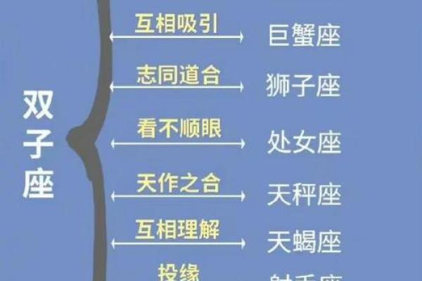 双子和白羊配对 双子和白羊配对指数